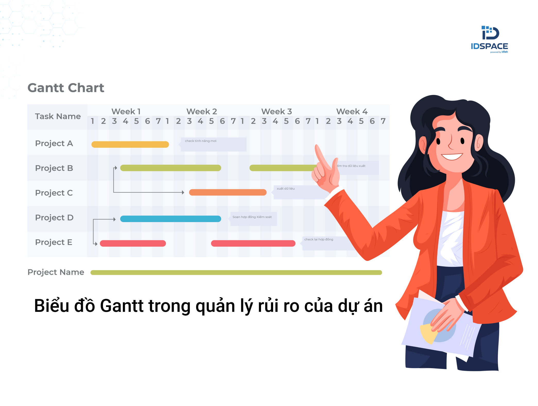 Biểu đồ Gantt giúp ích cho quá trình quản lý rủi ro trong Quản lý dự án như thế nào?